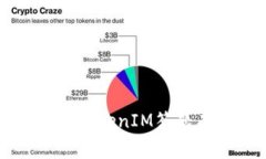  轻松赢得TokenIM答题有奖活